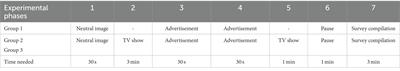 The influence of television content on advertisement: a neurophysiological study